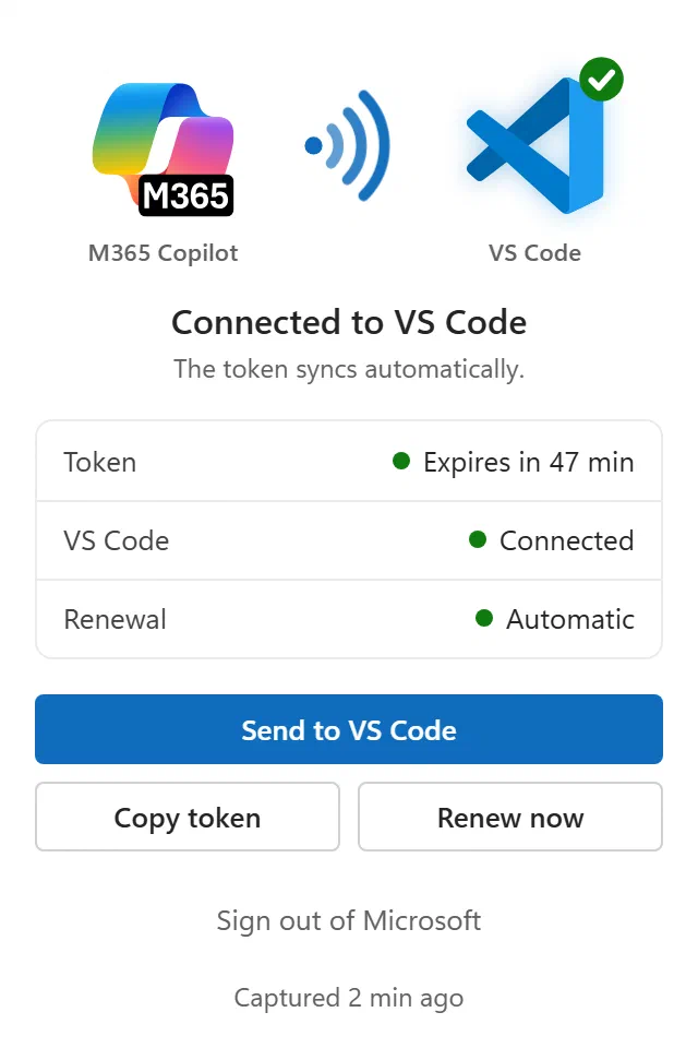 Browser extension popup showing M365 Copilot connected to VS Code, with the token valid for 47 more minutes